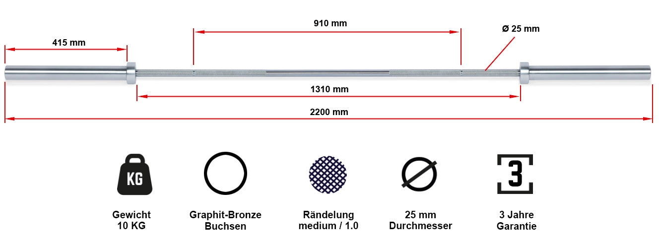 Maße der Technik Bar