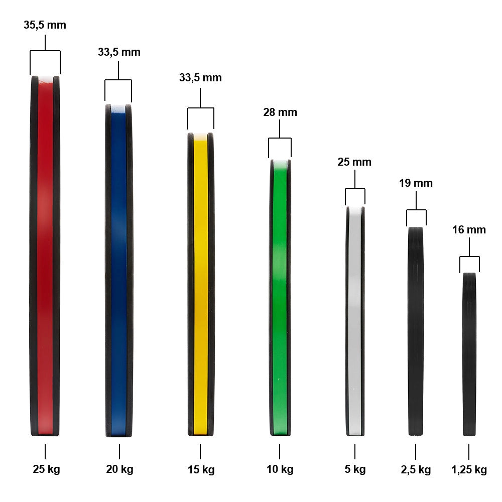 ATX® Color Stripes Gripper Plates 50 mm - 5 to 25 kg