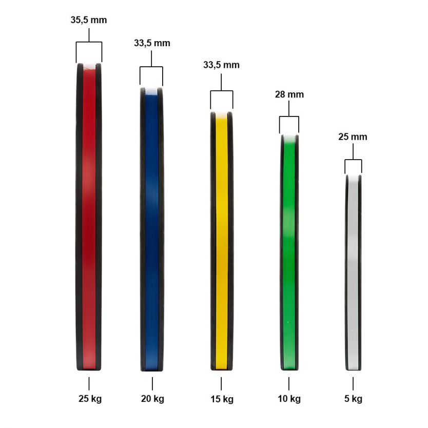 ATX® Color Stripes Gripper Plates 50 mm - 5 to 25 kg